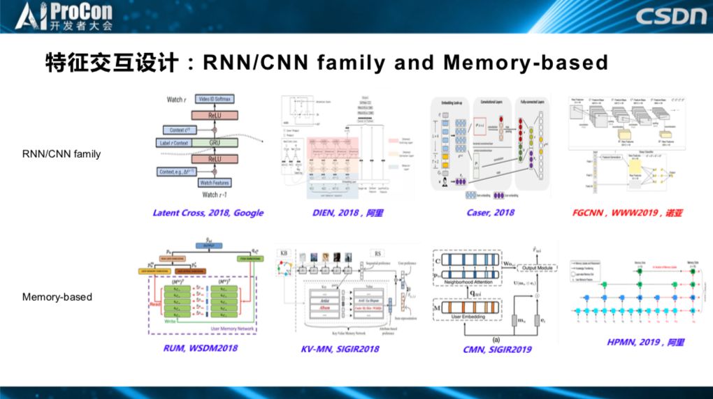 推荐系统中的前沿技术研究与落地：深度学习、AutoML与强化学习 | AI ProCon 2019