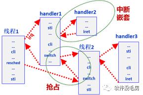 没有Bug的OS内核？ 鸿蒙黑科技之操作系统形式验证与安全认证