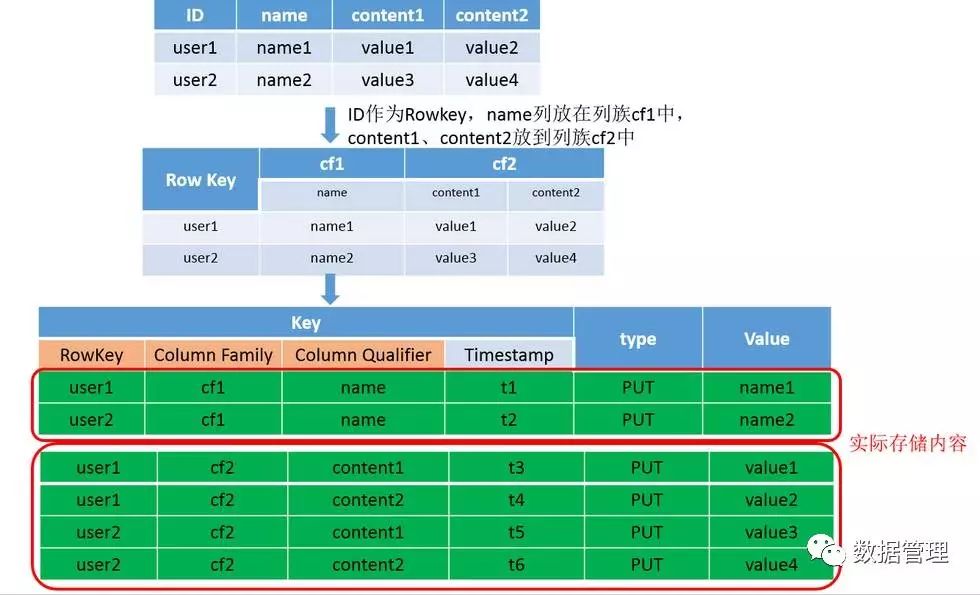 Kudu vs HBase