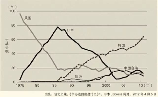 日本操作系统30年往事：最终还是倒在了美国的恐吓大棒之下