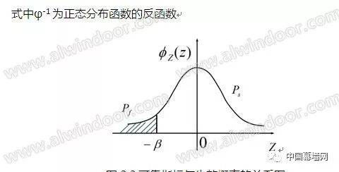 浅谈：建筑幕墙可靠性设计原理与实践