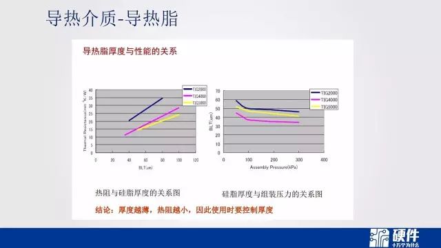 热设计基础知识——可靠性设计科普教育