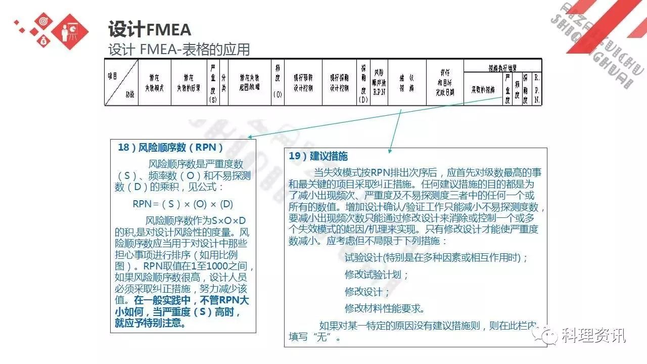 可靠性设计的重要方法——某汽车公司FEMA培训教程