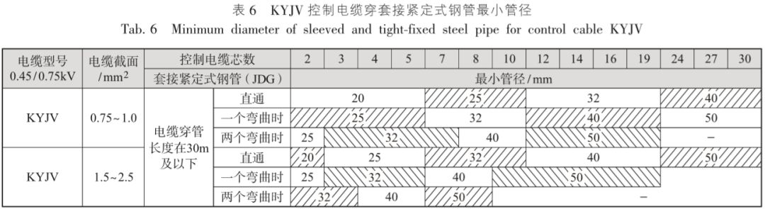 深度学习｜电缆电线选择及线路敷设设计