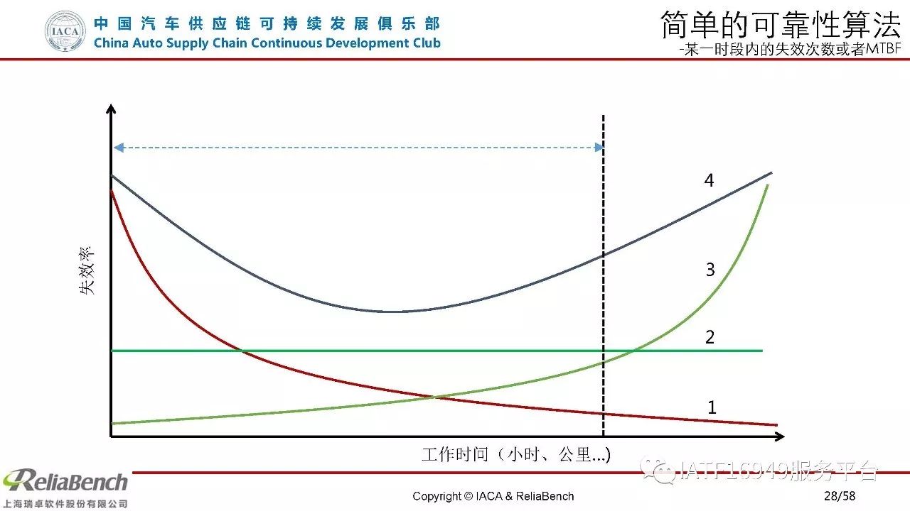 原创干货 | 白话可靠性设计