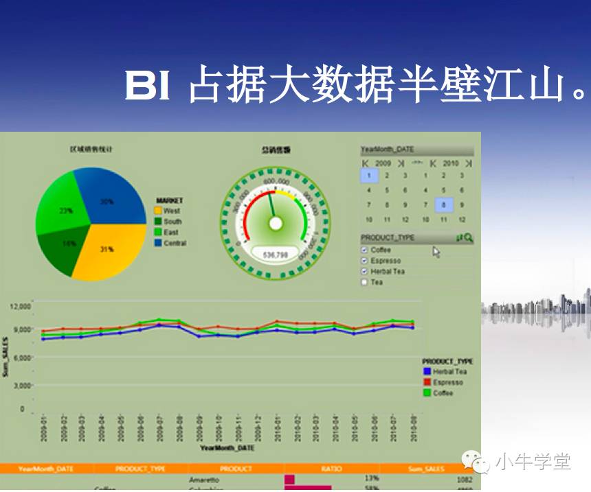 【大牛说】HBASE与海量数据查询和WEB整合