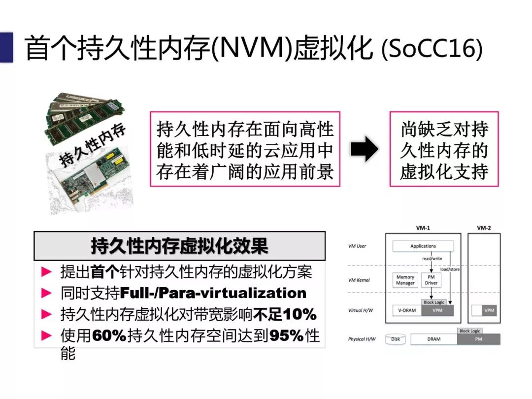 陈海波：低时延数据中心操作系统