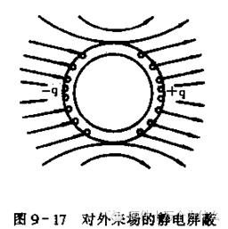 汽车电子可靠性设计（4）