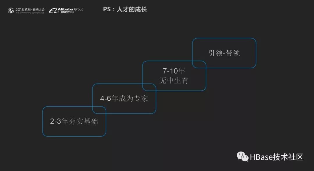 云栖大会之HBase多模式的机遇与挑战