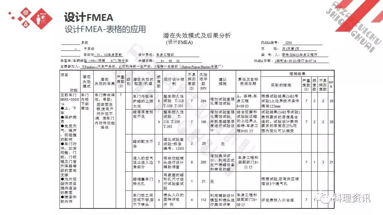 可靠性设计的重要方法——某汽车公司FEMA培训教程