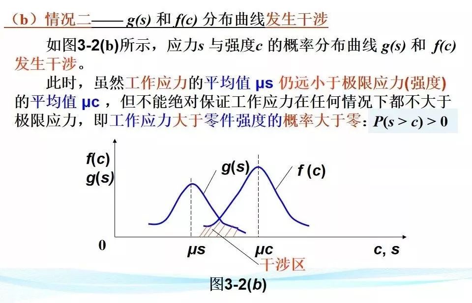 【可靠性知识】机械可靠性设计 PPT，收藏备用！