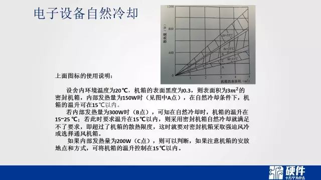 热设计基础知识——可靠性设计科普教育