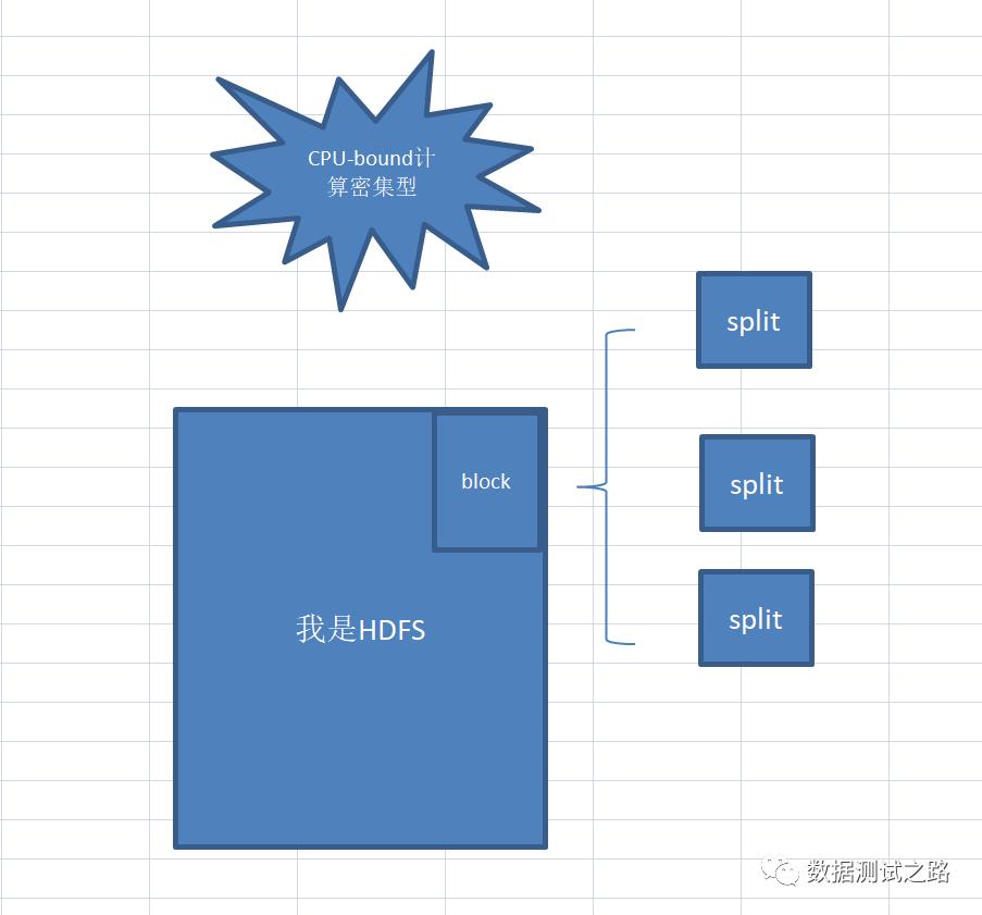 不用怕面试官问你MapReduce了