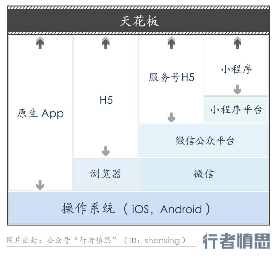 微信的发展演化之路：从聊天工具到操作系统