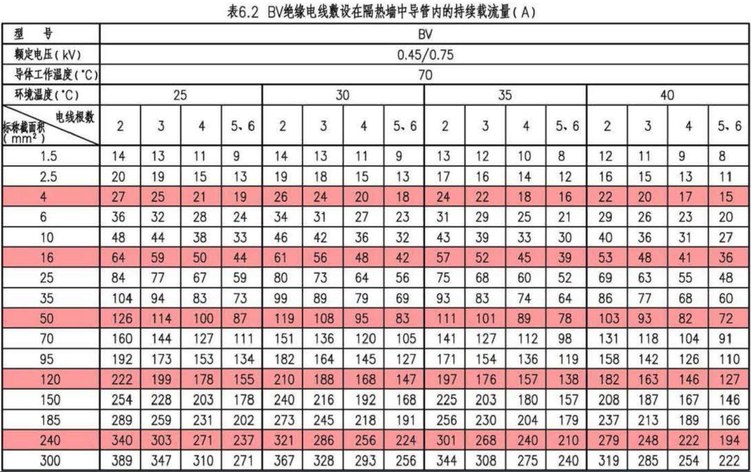 深度学习｜电缆电线选择及线路敷设设计