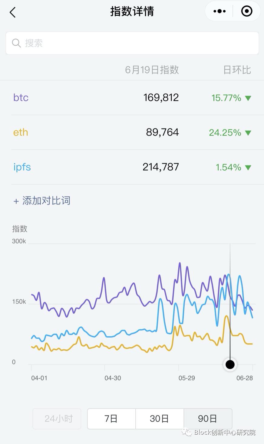 一文读懂IPFS—分布式存储的未来