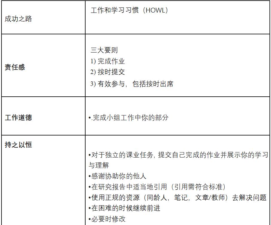 成绩和素养如何兼具？一所“深度学习”世界级示范校的11个细节丨头条