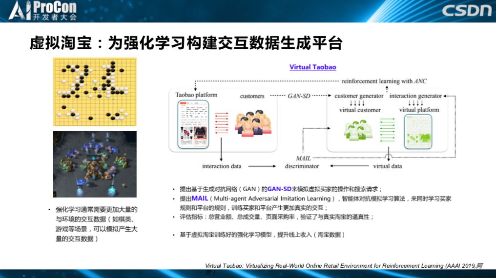 推荐系统中的前沿技术研究与落地：深度学习、AutoML与强化学习 | AI ProCon 2019