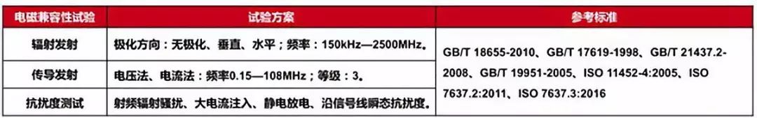 中车电动彭再武：商用车用电驱系统可靠性设计与测试