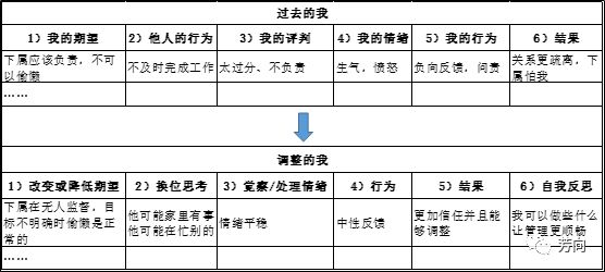 湖畔大学梁宁说人的底层操作系统是情绪，错！这些才是最底层……