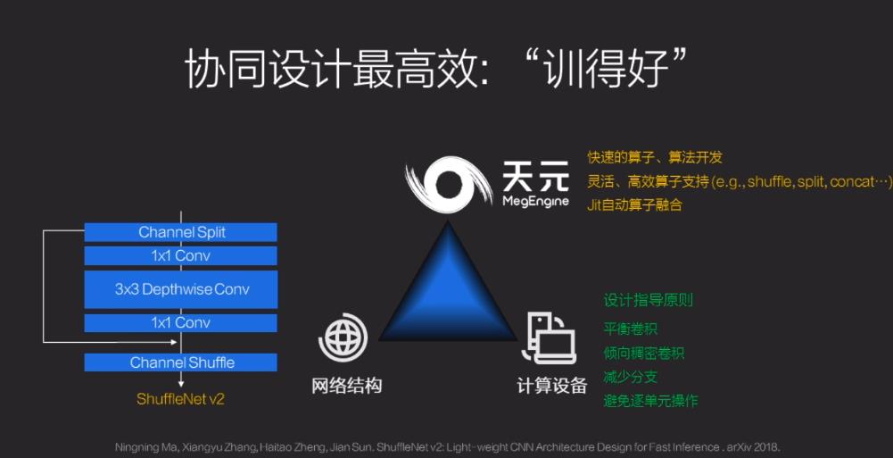 旷视天元深度学习框架全球首发！3个实习生写下一行代码，27项全球AI竞赛冠军背后的绝密武器正式开源