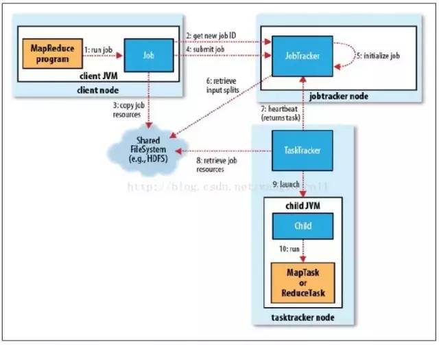 漫画：什么是MapReduce？