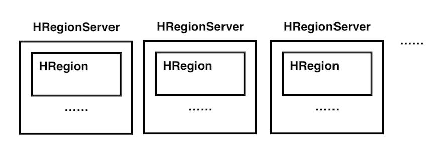 HBase 的存储结构