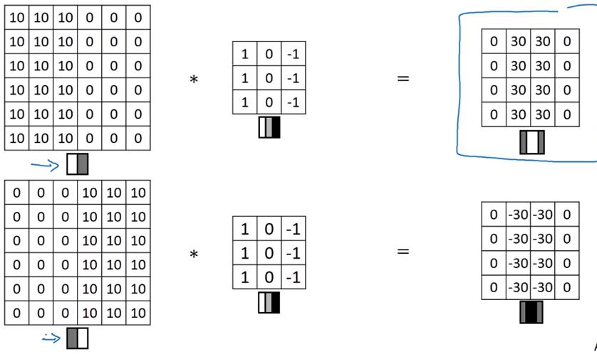 卷积神经网络——吴恩达DeepLearning.ai深度学习笔记之卷积神经网络（一）