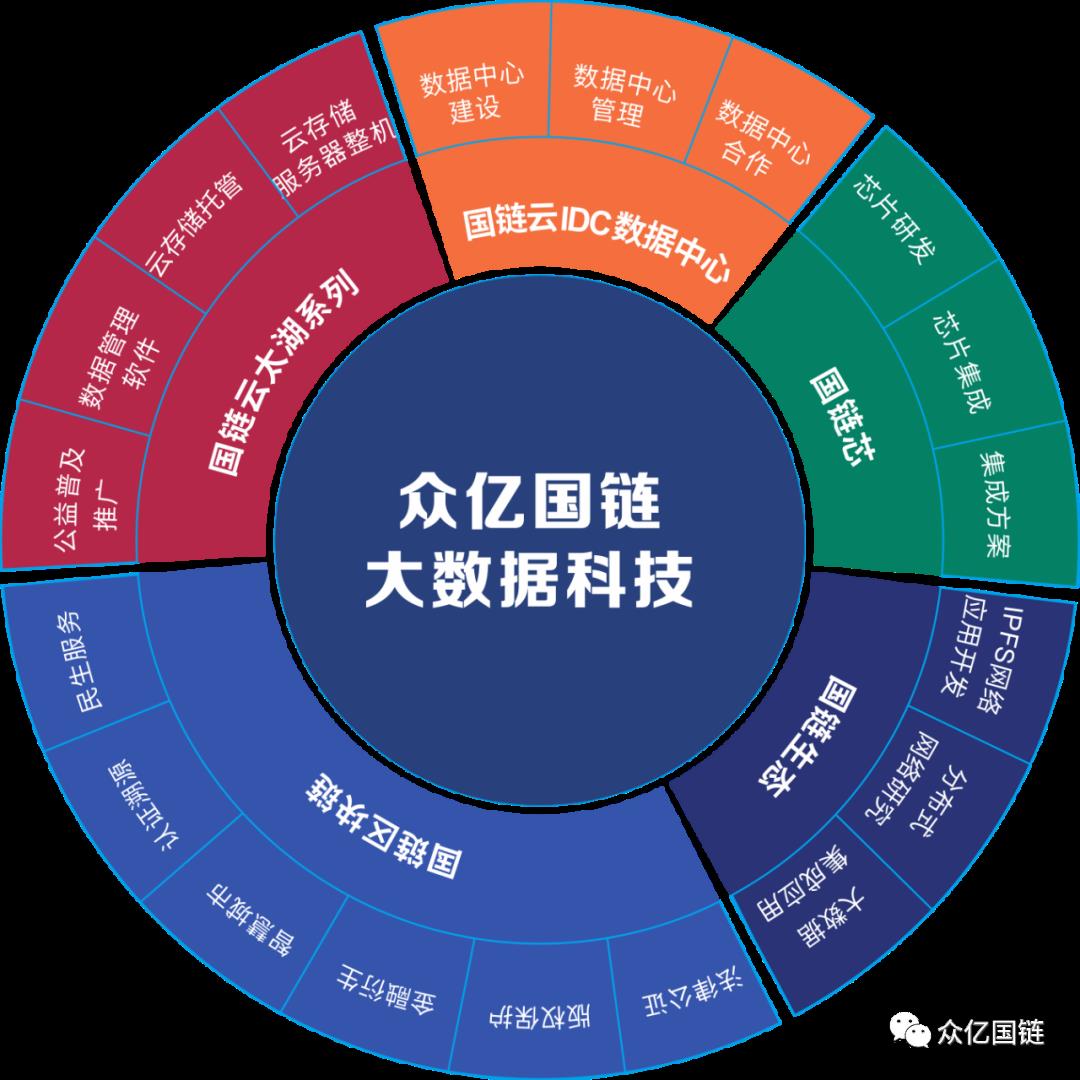 众亿国链IPFS&Filecoin分布式存储技术分享会圆满结束