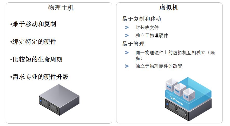 虚拟化操作系统ESXi 6.7安装配置