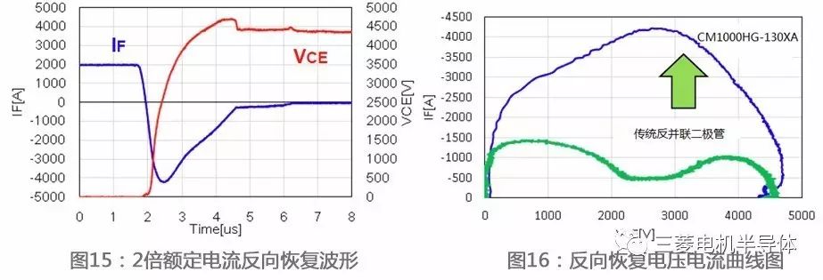 【论文】新一代高压IGBT模块的可靠性设计