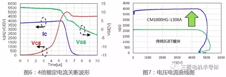 新一代高压IGBT模块的可靠性设计