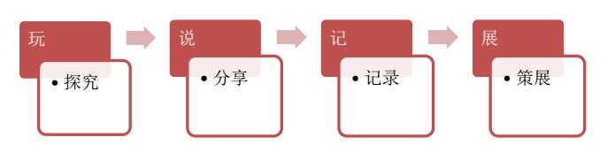 王海英：幼儿园一日生活中的深度学习 | 幼视野