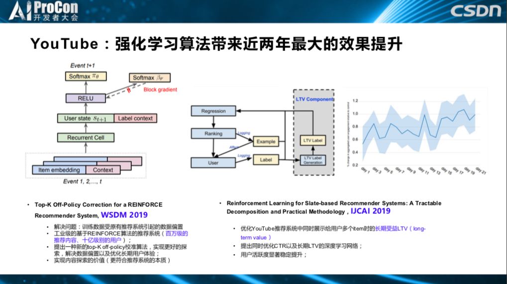 推荐系统中的前沿技术研究与落地：深度学习、AutoML与强化学习 | AI ProCon 2019