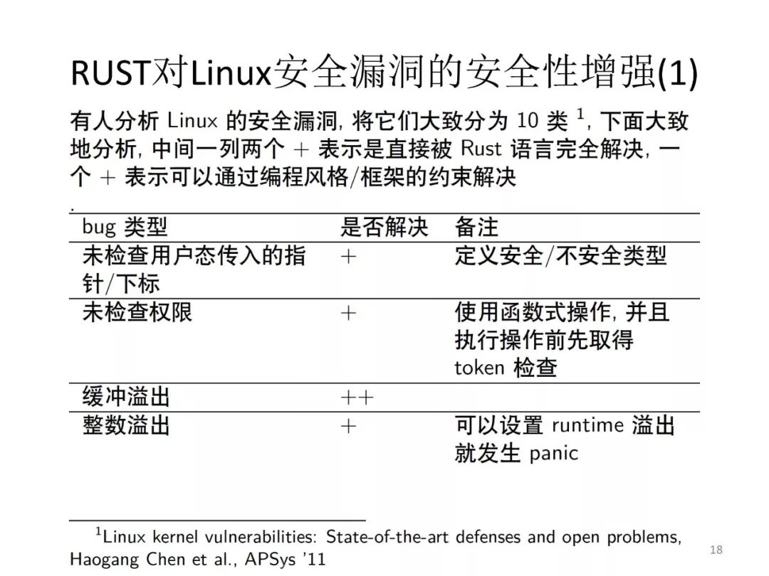 向勇、陈渝：用RUST语言开展操作系统教学