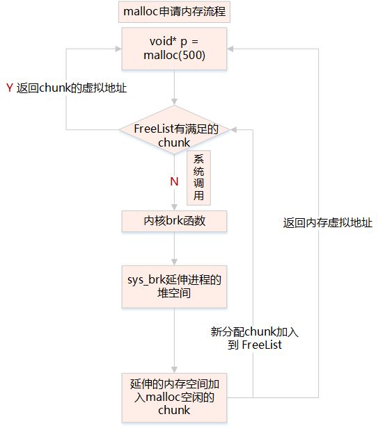 嵌入式操作系统的内存，你了解多少？