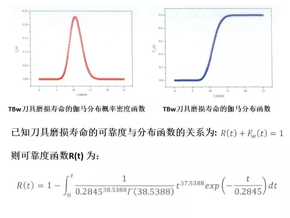 可靠性设计与寿命试验~Get！