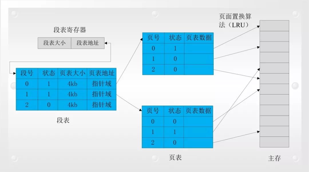 LRU算法在服务端和操作系统中的应用