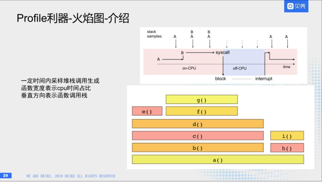 回顾·HBase在贝壳找房的实践经验