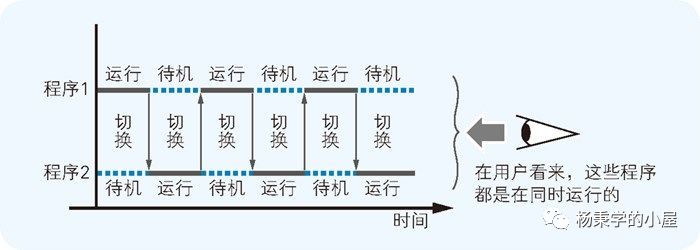 操作系统和应用的关系