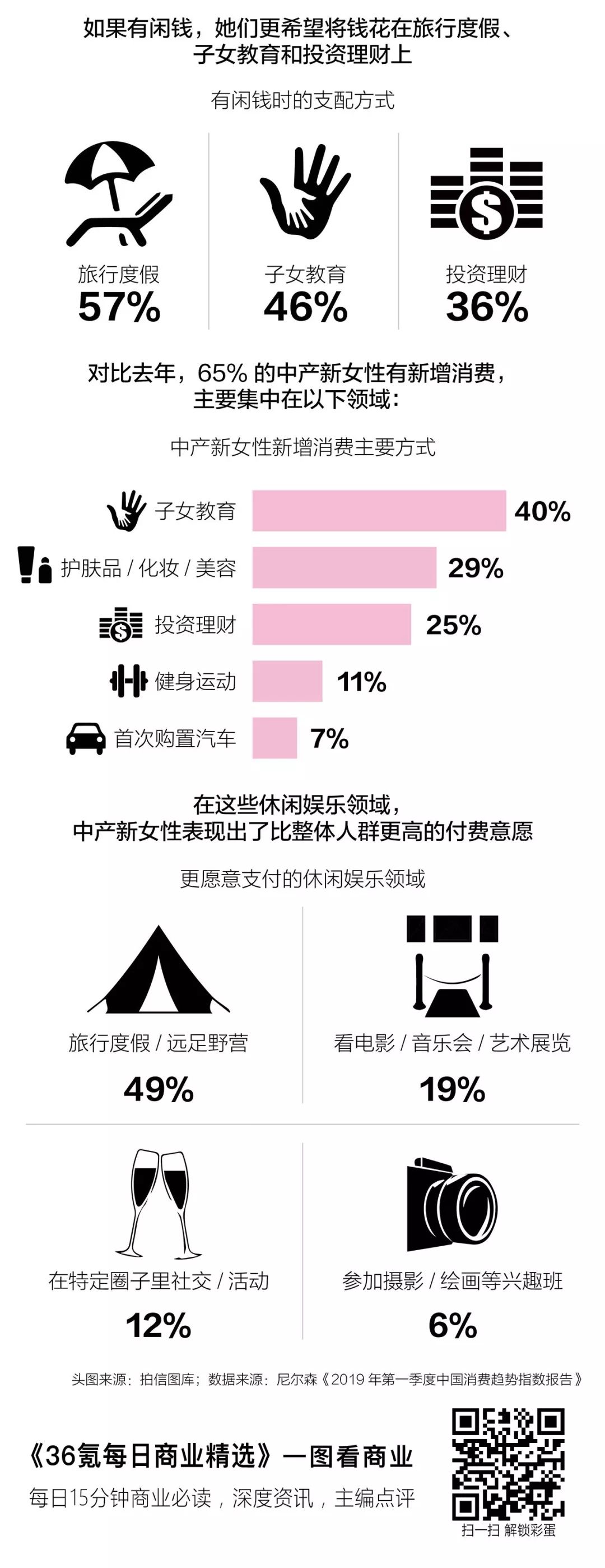 8点1氪：华为操作系统最快今年秋天面市；苹果推出新MacBook Pro；支付宝、微信支付回应在尼泊尔被禁