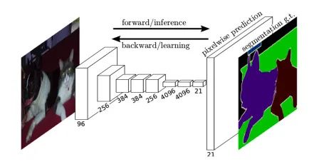 【深度学习】9 大主题卷积神经网络（CNN）的 PyTorch 实现