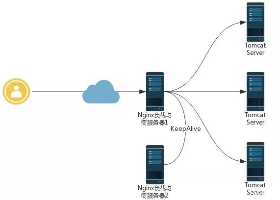 采集→清洗→处理：基于MapReduce的离线数据分析