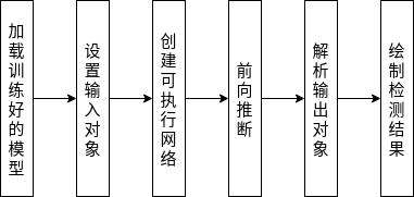 巨详细！使用OpenCV和OpenVINO轻松创建深度学习应用