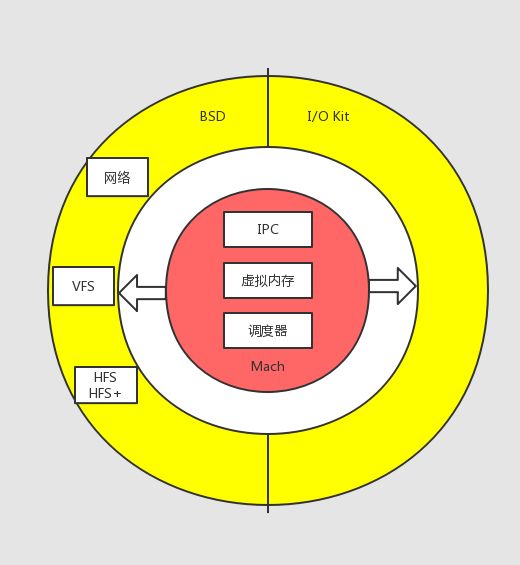 鸿蒙操作系统用的微内核到底是什么？