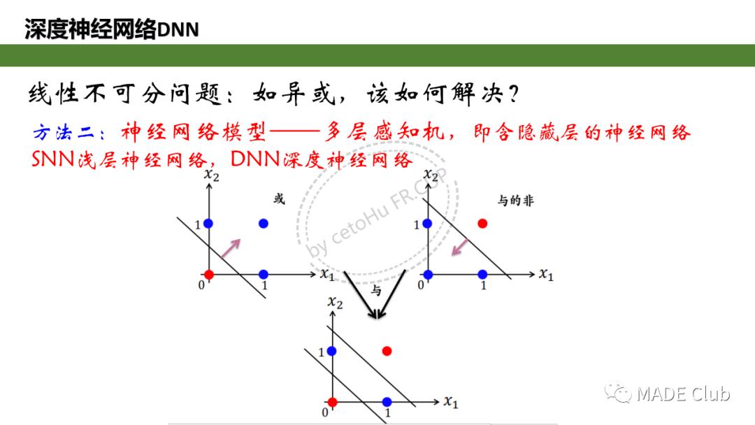 深度学习（Ⅰ）-感知机与神经网络，手写一个两层神经网络