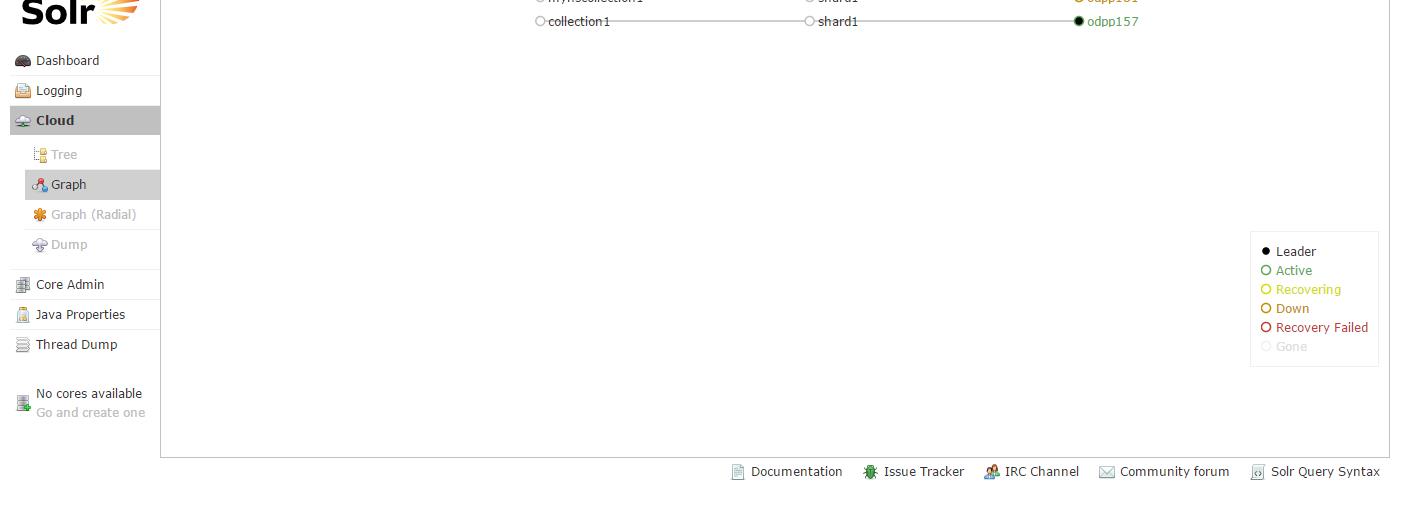 实战手把手 | Lily HBase NRT Indexer使用指南