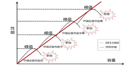 「创」事记 | 神州云科分布式存储系统在企业网盘中的应用