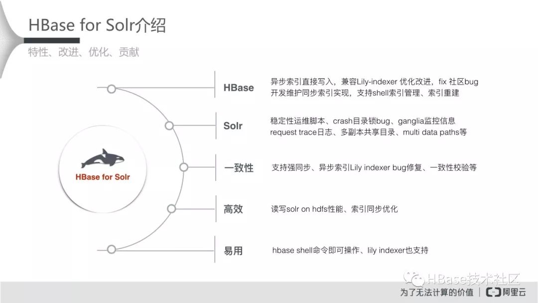 HBase应用实践专场-HBase for Solr