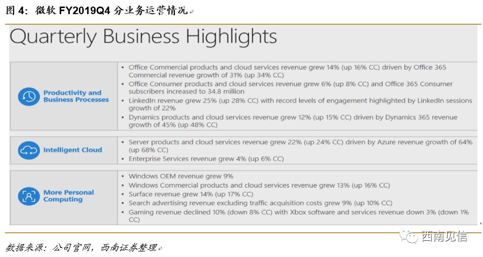 【西南通信|海外研究】云厂商系列之微软：Azure增长强劲，智能云营收首次超越Windows操作系统所在部门营收